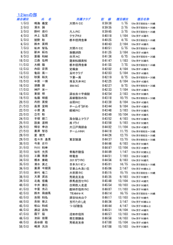 12kmの部