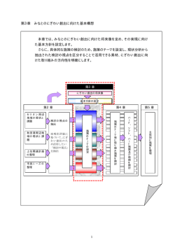 委員会開催時の資料（4） - 秋田市