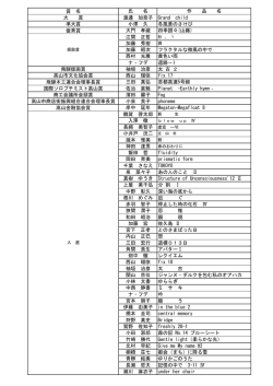 賞 名 氏 名 作 品 名 大 賞 渡邊 加奈子 Grand child 準大賞  - 高山市