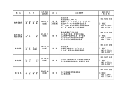 50歳 - 西宮市