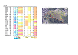 小雨ときどき曇 Site No. 場所 Time Depth EC(μsec/cm)pH DO