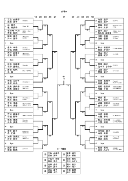 三政 由美子 武田 浩子 神 葉子 崔 恵美子 女子A 斎木 紀子 池田 晶子