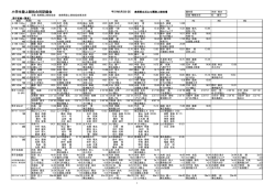 小学生陸上競技合同記録会
