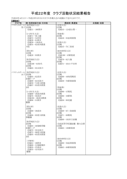 H22年度クラブ活動結果報告