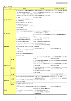 協議結果 - 岩国市