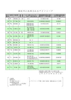 核医学に汎用されるアイソトープ