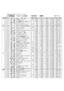 2009年 第2戦 リザルト - NPO法人 STEP