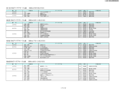 （公財）新技術開発財団 第1回 市村アイデアサークル賞 （昭和45年5月
