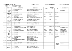 大和高田第7団 カブ隊 年間プログラム （2014年3月修正版） 2014.4