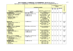 東京PCB処理施設にPCB廃棄物を搬入できる収集  - 日本環境安全事業
