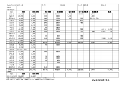 部数表ダウンロード - 東北折込広告協議会