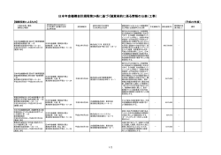 日本年金機構会計規程第24条に基づく随意契約に係る情報の公表（工事）