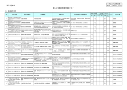 著しい環境側面登録リスト - 那覇市