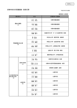 生駒市総合計画審議会 委員名簿 資料2-1