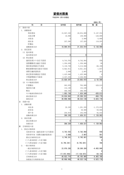 貸借対照表26年3月31日