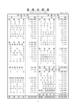 貸 借 対 照 表 - 株式会社スガテック