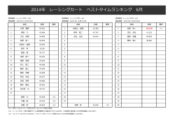 2014年 レーシングカート ベストタイムランキング 6