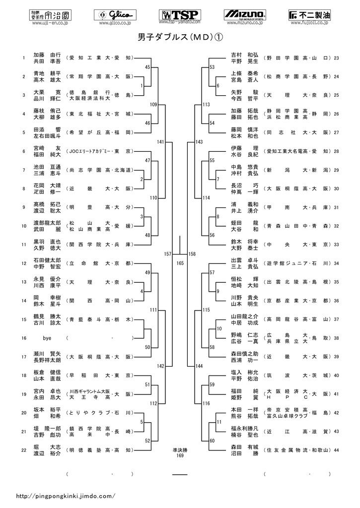 ダウンロード - 近畿卓球選手権 - Jimdo