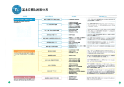 基本目標と施策体系 - ながさき農林業総合情報システム