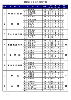 都総体・団体 女子 団体予選 1 八 潮 両 国 1 3 品 川 女 子 学 院 3 12 2 6