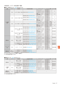 水栓金具、シャワー対応品番一覧表 - LIXIL