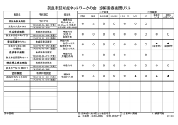 奈良市認知症ネットワークの会 診断医療機関リスト - 市立奈良病院