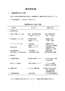 構造解析編