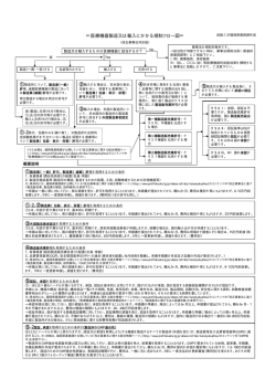 ＝医療機器製造又は輸入にかかる規制フロー図＝ - 福岡県