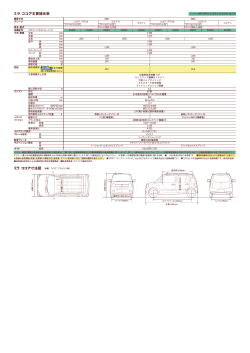 ミラ ココア主要諸元表 ミラ ココア寸法図 - ダイハツ