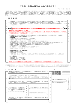 行政書士登録申請及び入会の手続の流れ - 静岡県行政書士会