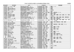 平成23・24年度羽生市競争入札参加資格者名簿(物品・資材) (50音順