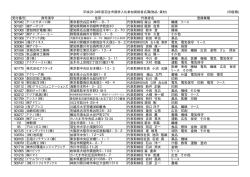 平成23・24年度羽生市競争入札参加資格者名簿(物品・資材) (50音順