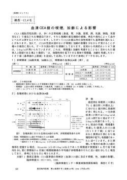 血清CEA値の喫煙、加齢による影響