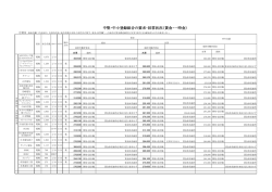 賃金・一時金 - 全日本金属産業労働組合協議会
