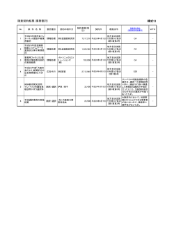 業務委託特名随意契約結果（9月末時点） (pdf, 104.47KB) - 大阪市