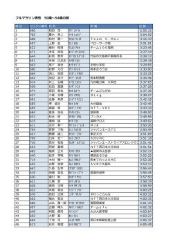 フルマラソン男性 50歳～54歳の部 - 竹田市