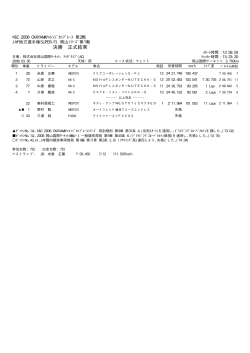 SUPER-FJ 決勝 正式 - 岡山国際サーキット