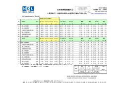 北米西岸航路輸入① - MOL JAPAN