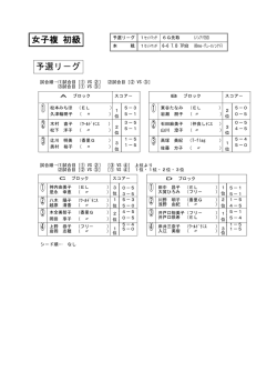 女子複 初級 予選リ－グ