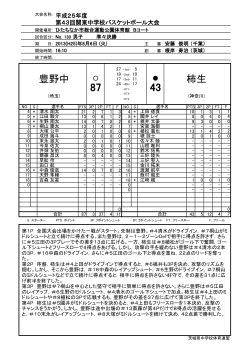 豊野中 柿生 - 茨城県バスケットボール協会