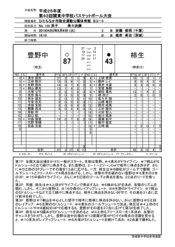 豊野中 柿生 - 茨城県バスケットボール協会