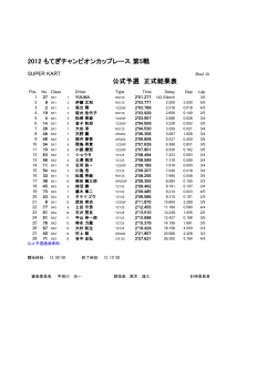 2012 もてぎチャンピオンカップレース 第5戦 公式予選 正式結果表