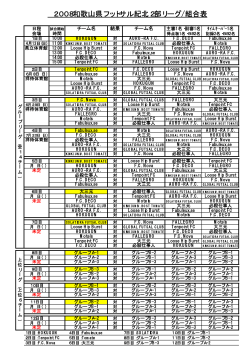 2008和歌山県フットサル紀北2部リーグ/組合表