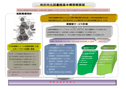 ア ク シ ョ ン プ ラ ン - 吹田市立図書館