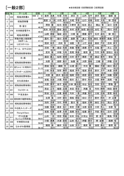 [一般2部] - 昭島市