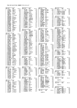 平成19年（2007年）度 愛媛県ベテランランキング - 愛媛県テニス協会