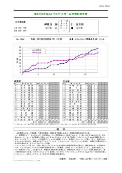岬恩田 - 山口県ミニバスケットボール連盟