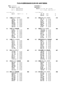 平成26年度関東倶楽部対抗埼玉第1会場予選競技 - 石坂ゴルフ倶楽部