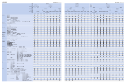 主要装備 （PDF：64KB）2013年12月