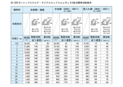 DZ-SED-Rソリッドスクエア・ラジアスエンドミルレギュラ2枚刃標準切削